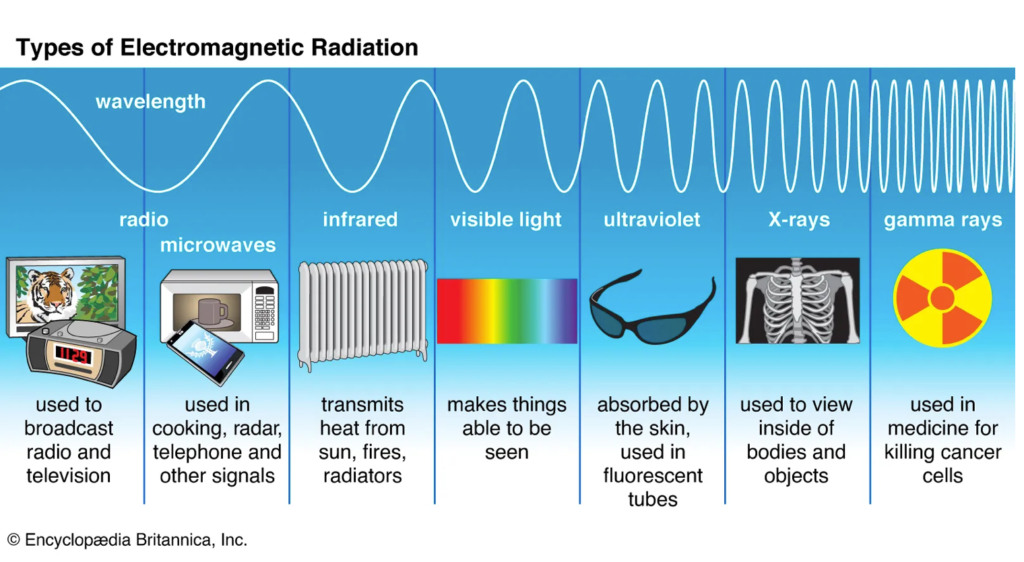 ionizing radiations used in CT scans